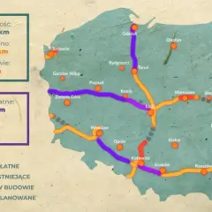 Mapa Polski z zaznaczoną **autostradą bursztynową** – odcinki płatne, istniejące, w budowie i planowane.