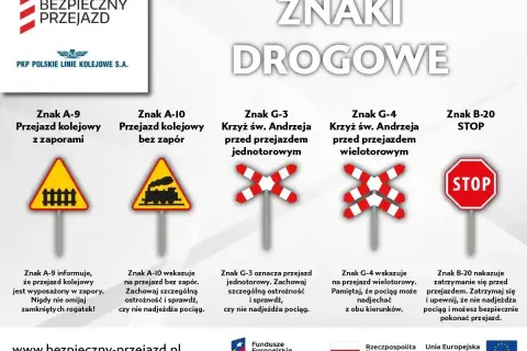 Znak A-9: przejazd kolejowy z zaporami. Upewnij się, że rogatki są otwarte, zanim wjedziesz na tory.