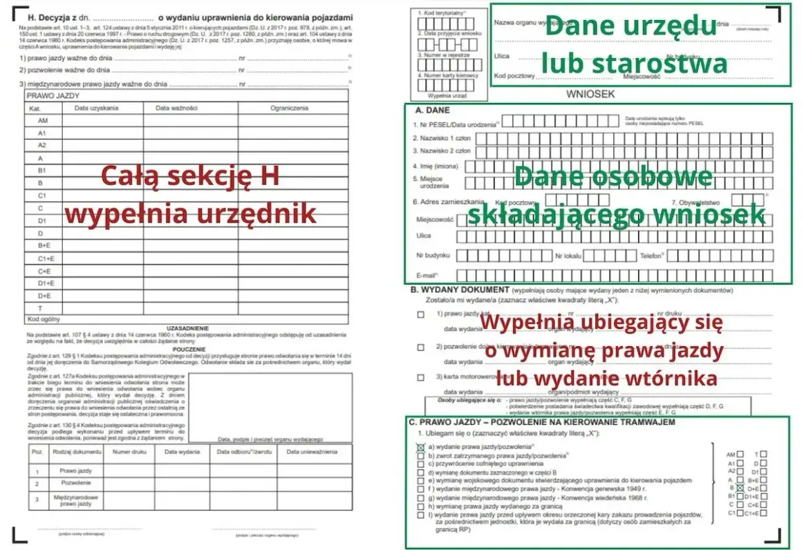 Wniosek o wydanie prawa jazdy lub pozwolenia, co po zdanym egzaminie na prawo jazdy jest kluczowe.