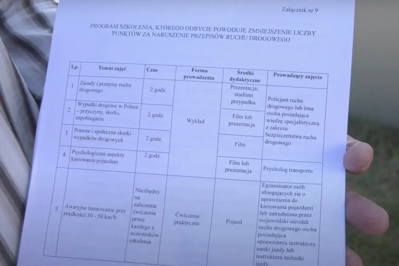 Program szkolenia zmniejszający liczbę punktów karnych za wykroczenia drogowe. Tabela zawiera tematy, czas, formę, środki dydaktyczne i prowadzących.