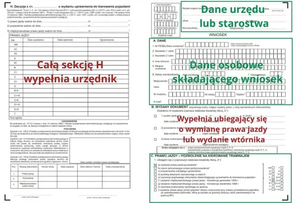 Wniosek o wydanie prawa jazdy lub pozwolenia, co po zdanym egzaminie na prawo jazdy jest kluczowe.