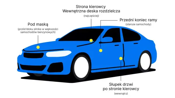 Jak sprawdzić czy auto nie jest kradzione? Sprawdź numery VIN pod maską, na desce rozdzielczej, słupku drzwi i ramie.